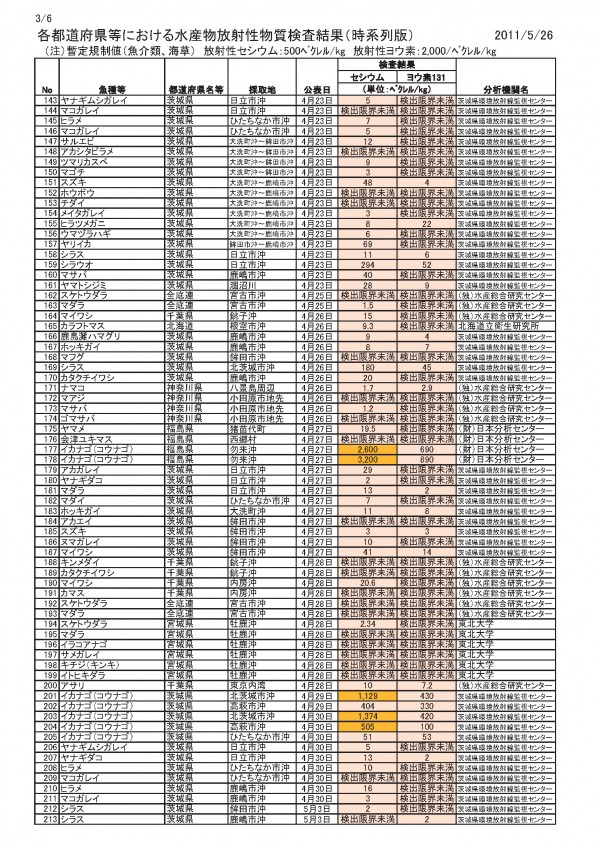 110526_datasheet_jp_ページ_3